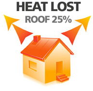 heat loss